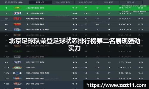 北京足球队荣登足球状态排行榜第二名展现强劲实力